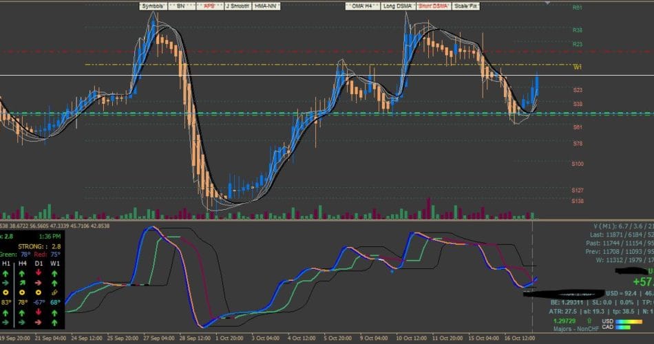 v2v Indicators Free Download - ForexCracked