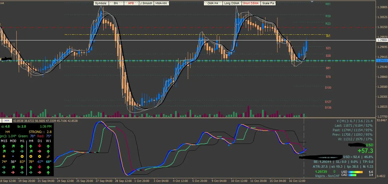 v2v Indicators Free Download
