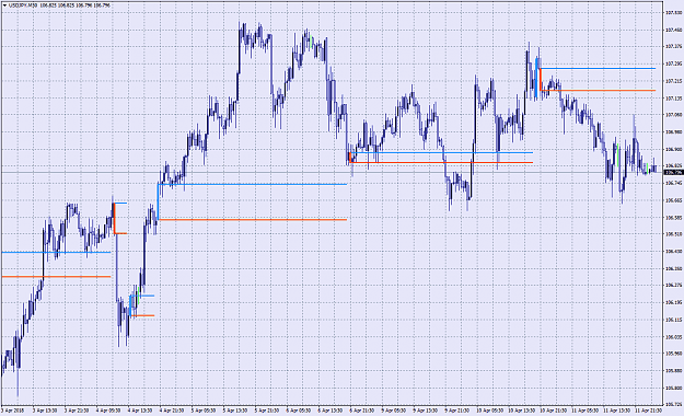 Metatrader 4 Horizontal Timeline indicator