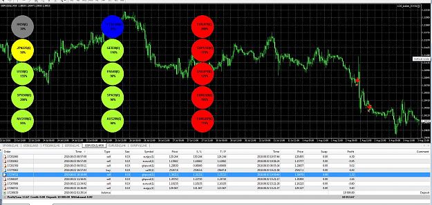 Forex Custom signal indicators + multi currency correlations