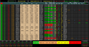 Forex Currency Meter V3