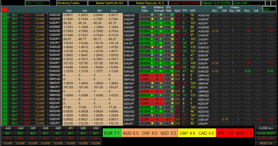Forex Currency Meter V3 Free Download