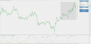 DSL Family of Indicators