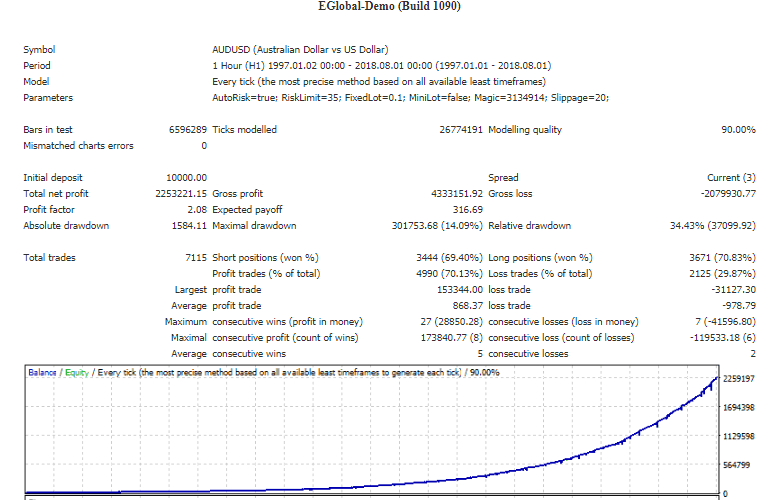 Crack forex ea creator forex trading Crack forex ea creator forex trading