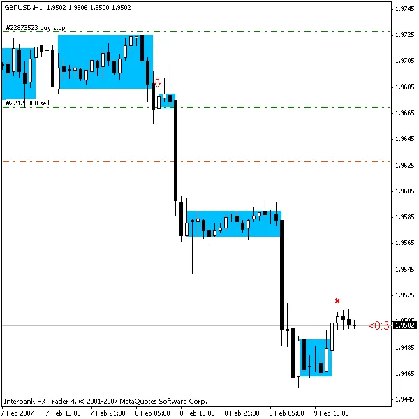 Forex FlexBox indicator