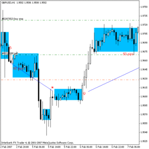 Forex FlexBox Indicator