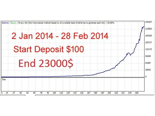 Previous postBabe Blade Algo EA -[Cost $1500]- Hight Profit withLow DDCTI TRADING INDICATOR -[Cost $99] - Full VersionNext post Jabrix Scalper MT4 EA -[Cost $400]- Free Unlimited Version Jabrix Scalper MT4 EA -[Cost $400]- Free Unlimited Version