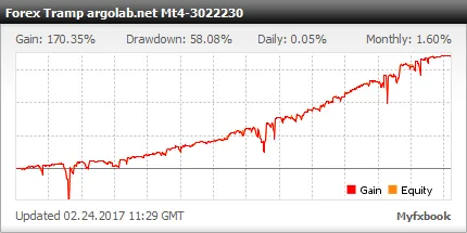 Forex Tramp EA – Multi-Currency With Soft Martingale