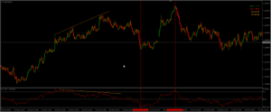 Modified Moving Average Indicator