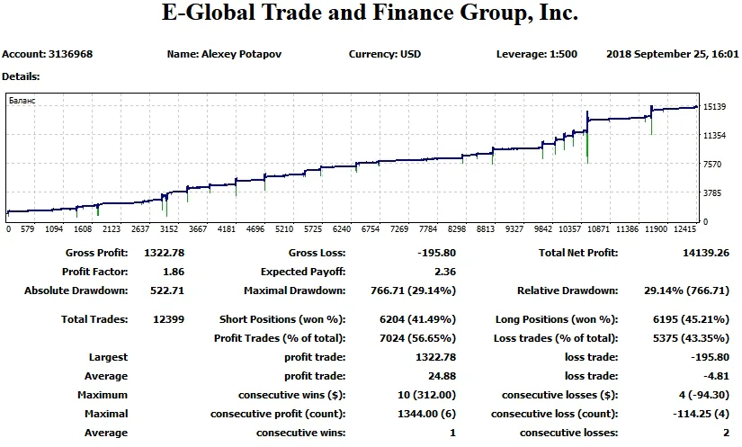 ProfitLocker EA – [Cost 130$] – For FREE