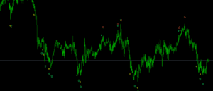 GoodBye OTM Arrow Indicator