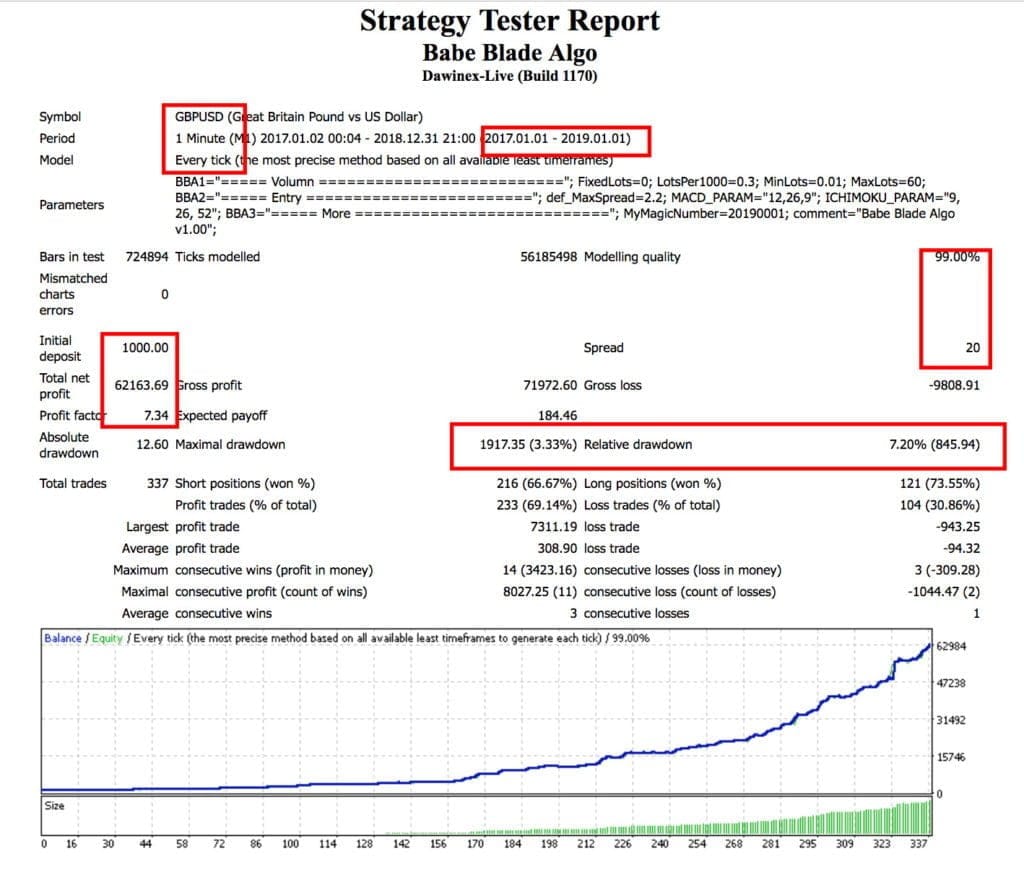 The Babe Blade Algo Expert Advisor EA