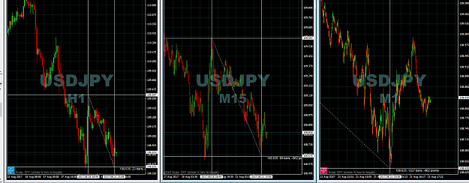 MT4 Enhanced chart cross-hairs with automatic chart-sync