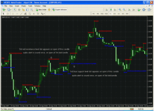 Support and Resistance (Barry) Indicator