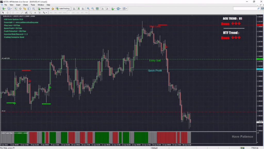 Free ACB Forex Trading Suite