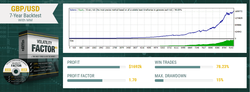 Best forex ea