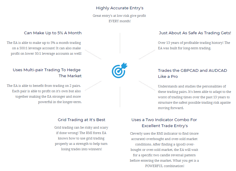 RMI EA – [Cost $197]- For FREE