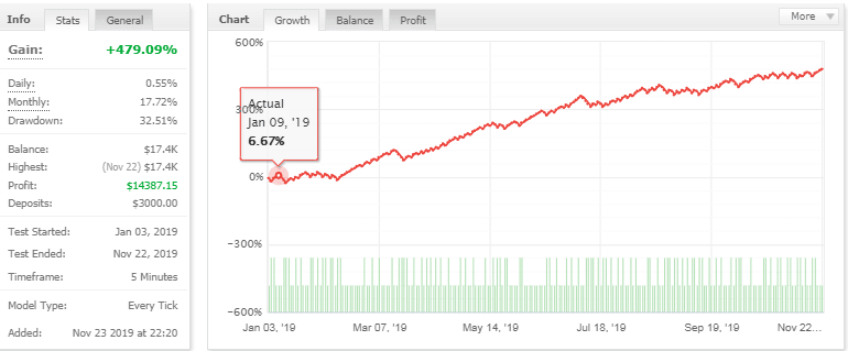 DaxBot Forex EA – [Cost $325]- For FREE