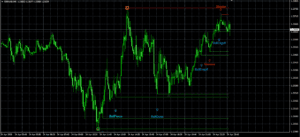 Candlestick Traders