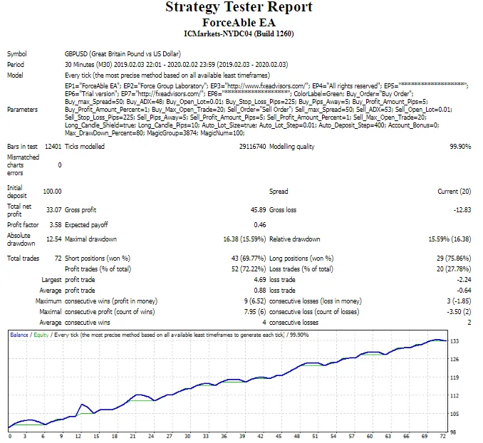 Force Able EA – [Cost $30]- For FREE