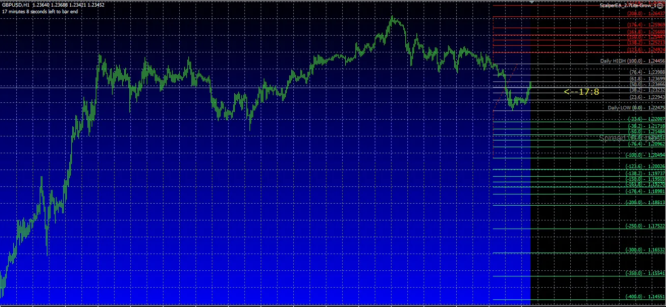 SCALPING EA v2.7 – [Cost $160]- For FREE