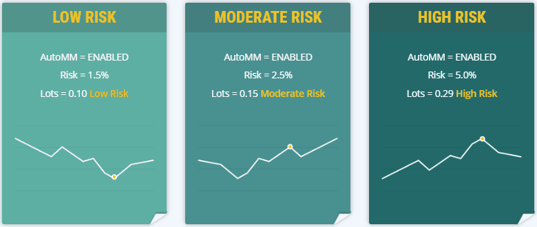 Volatility Factor EA – [Cost $347]- For FREE