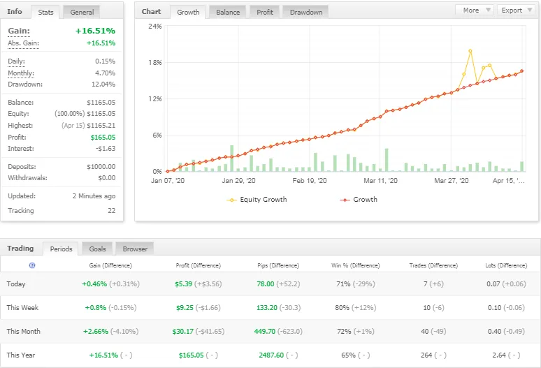 RMI EA – [Cost $197]- For FREE