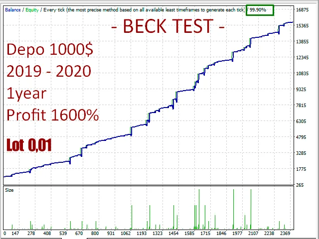 PFX Forex Scalper EA – [Cost $1490]- For FREE