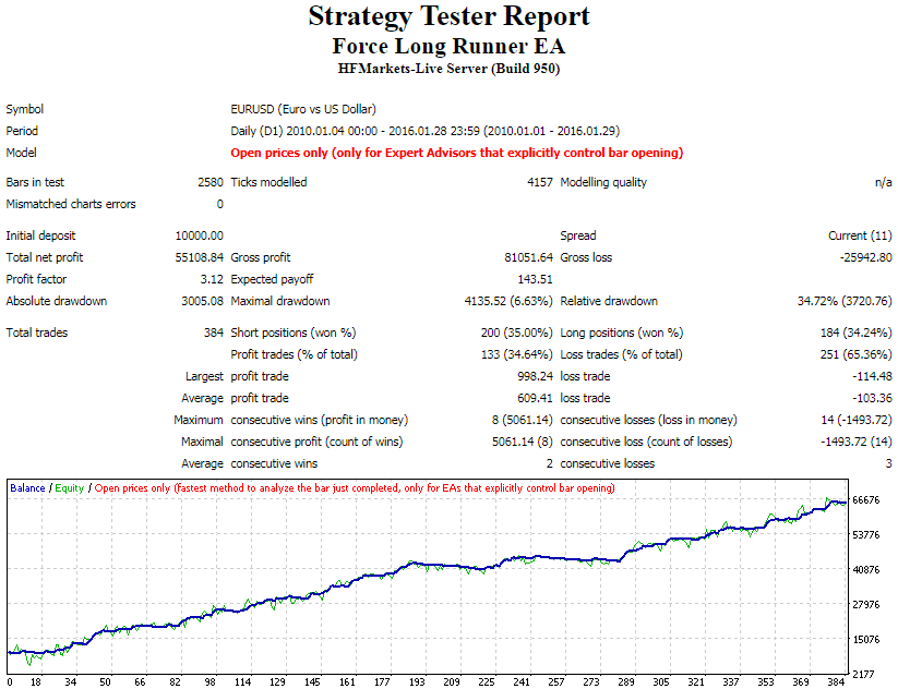 Force Long Runner EA – [Cost $30]- For FREE