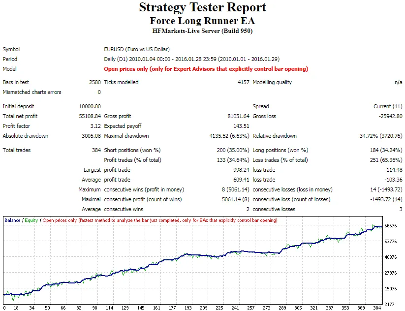 Force Long Runner EA – [Cost $30]- For FREE