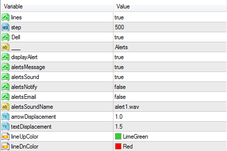 Candlestick Traders - For FREE