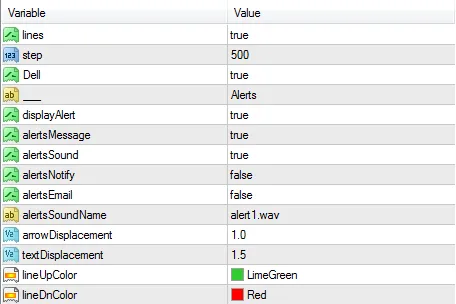 Candlestick Traders - For FREE