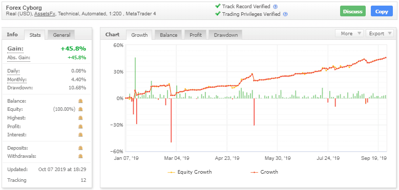 Forex 500