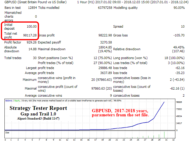 GAP & TRAIL EA – [Cost $200]- For FREE