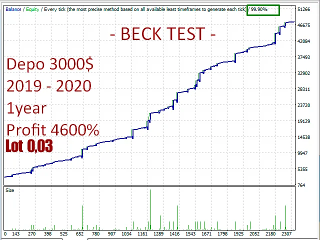 PFX Forex Scalper EA – [Cost $1490]- For FREE