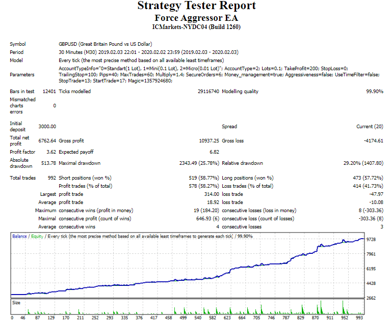 Force Aggressor EA – [Cost $50]- For FREE