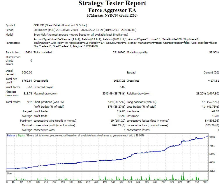 Force Aggressor EA – [Cost $50]- For FREE