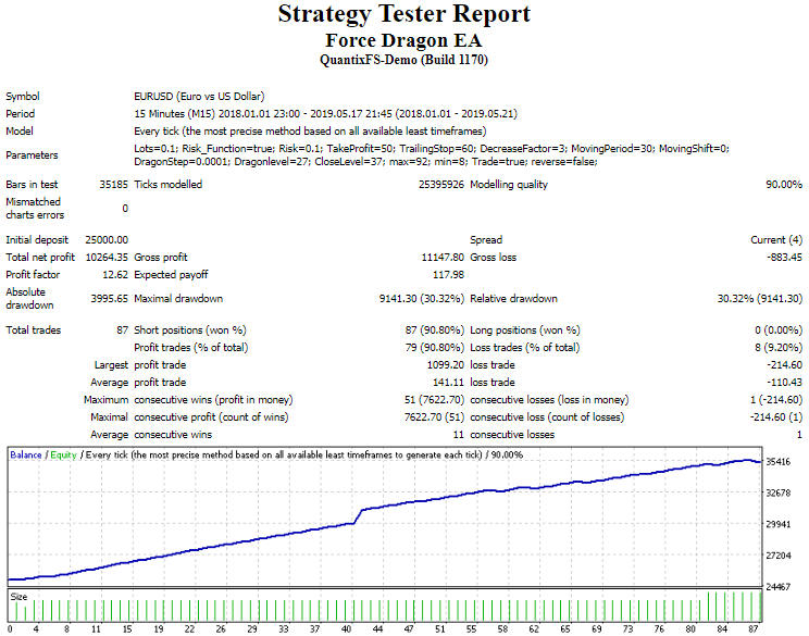 Force Dragon EA – [Cost $25]- For FREE