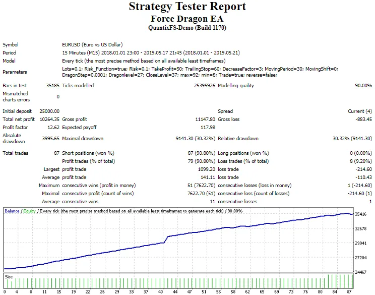 Force Dragon EA – [Cost $25]- For FREE