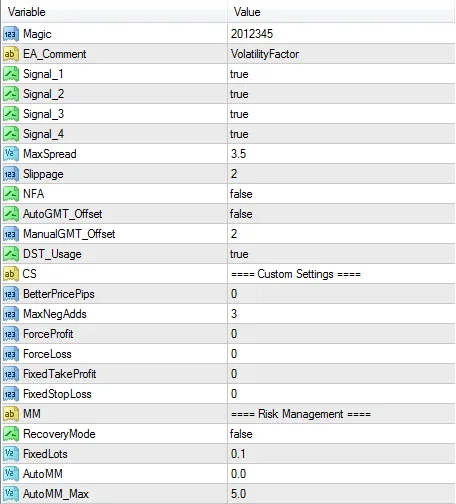 Volatility Factor EA – [Cost $347]- For FREE