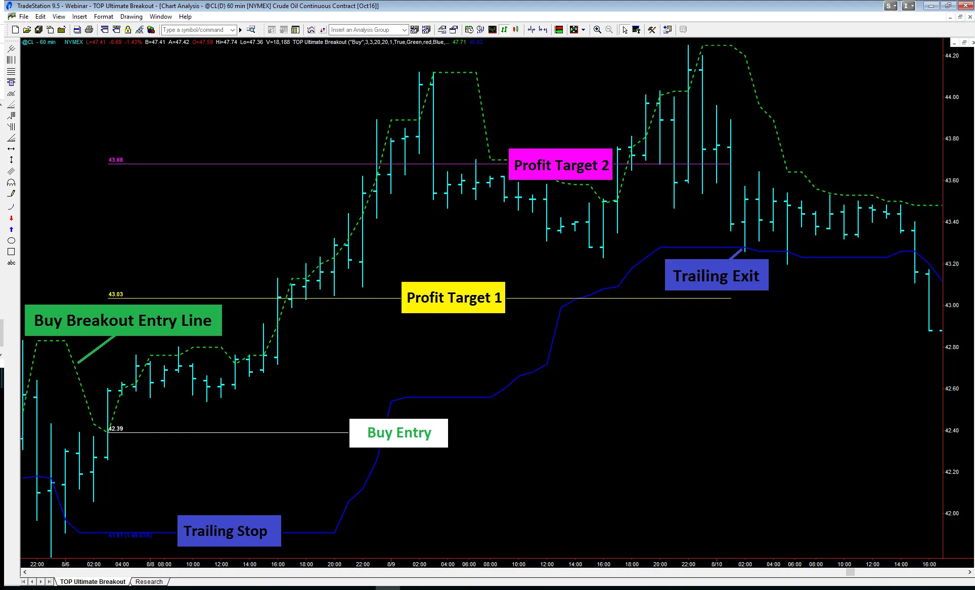 TOP Ultimate Breakout – [Cost $995]- For FREE