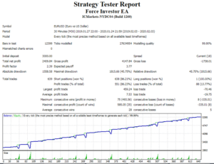 Force Investor EA