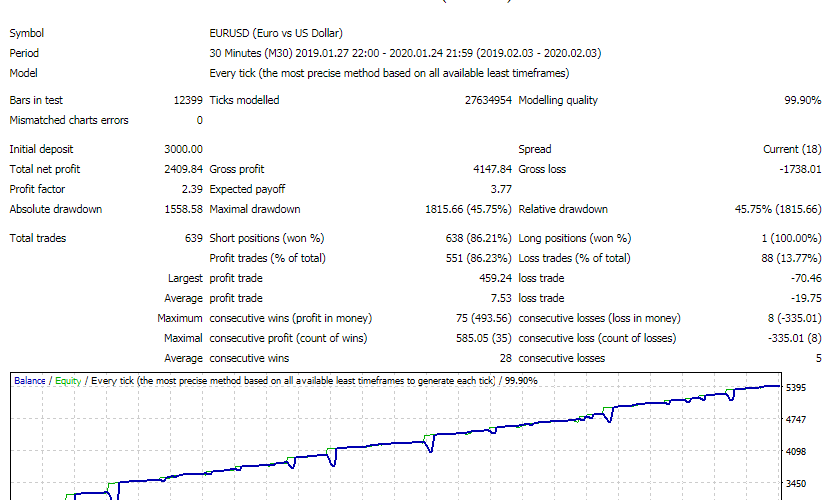 Force Investor EA – [Cost $25]- For FREE