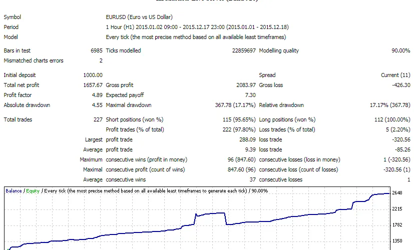 Force Titanium EA – [Cost $30]- For FREE