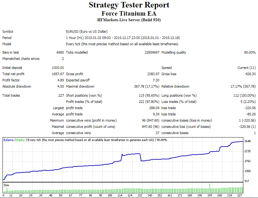 Force Titanium EA – [Cost $30]- For FREE