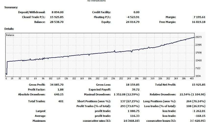 MultiHedge V1 EA