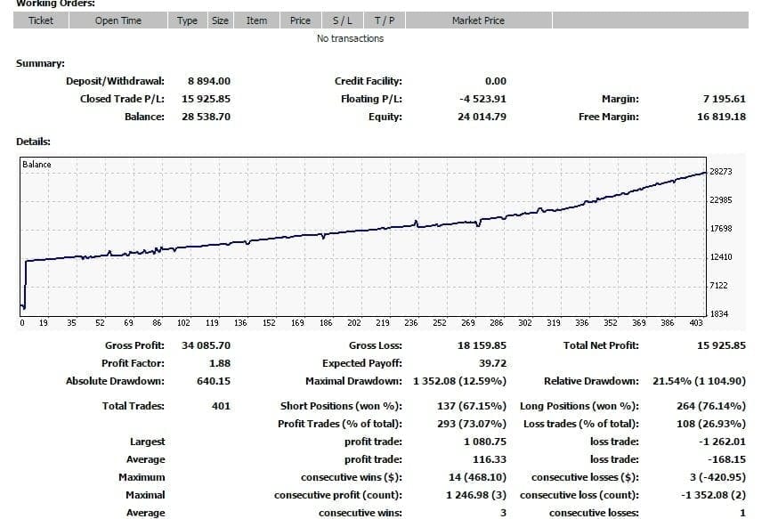 MultiHedge V1 EA