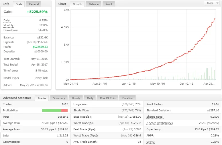 Manhattan PRO EA – [Cost $250]- For FREE