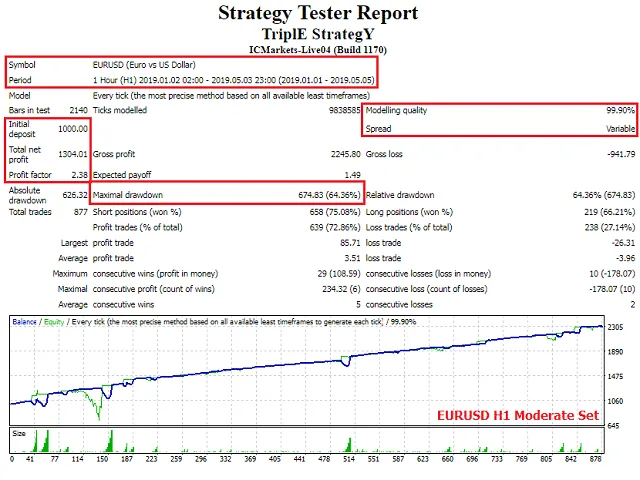 Force Tripple EA – [Cost $50]- For FREE