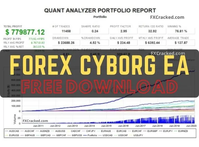 Forex Cyborg EA – [Cost $500]- For FREE